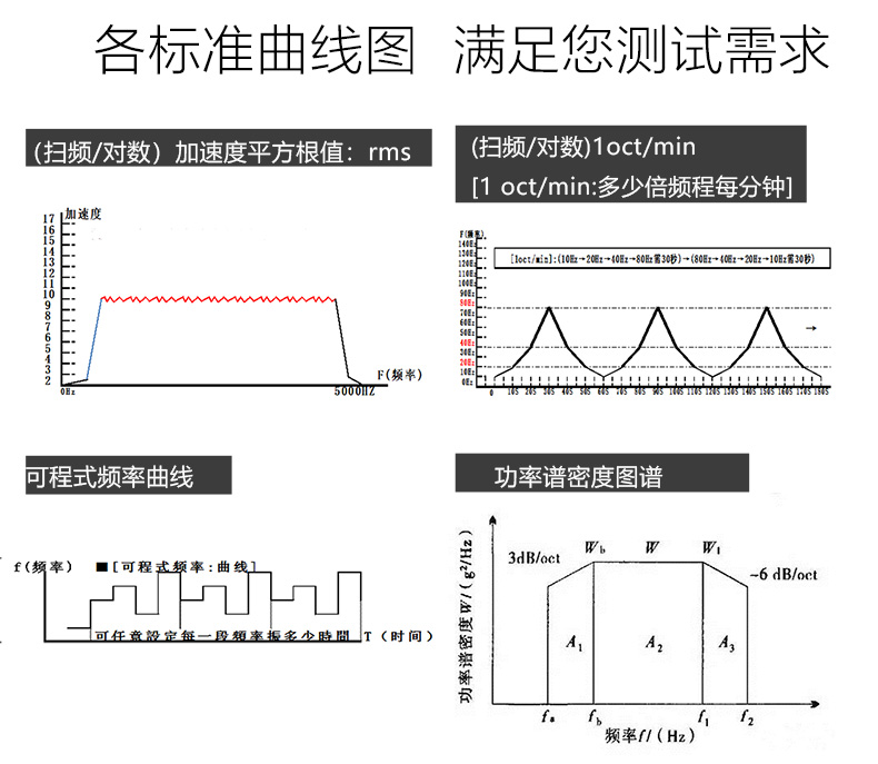 電磁式振動臺